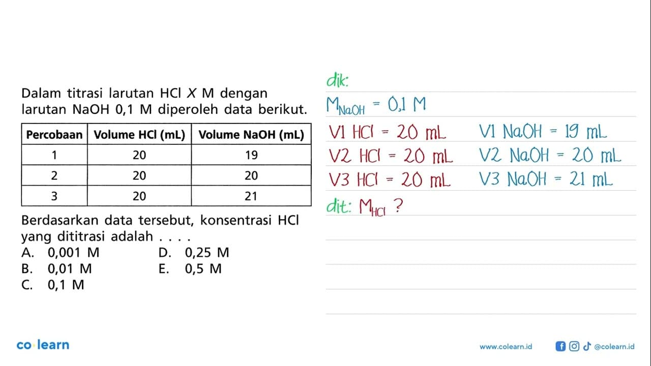 Dalam titrasi larutan HCl x M dengan larutan NaOH 0,1 M