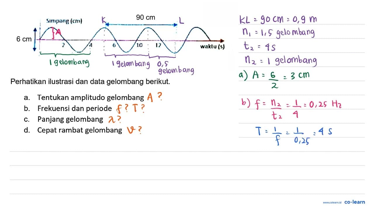 Perhatikan ilustrasi dan data gelombang berikut. a.