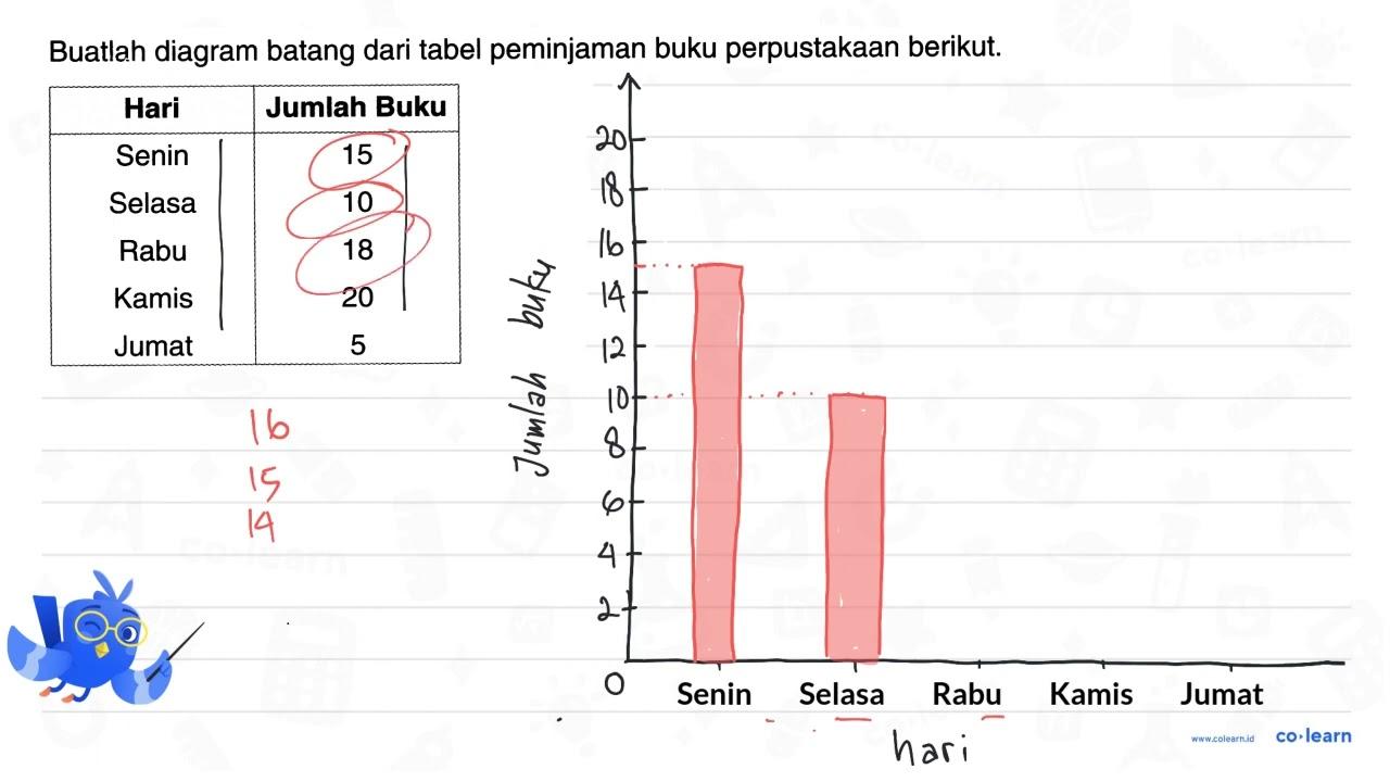 Buatlah diagram batang dari tabel peminjaman buku