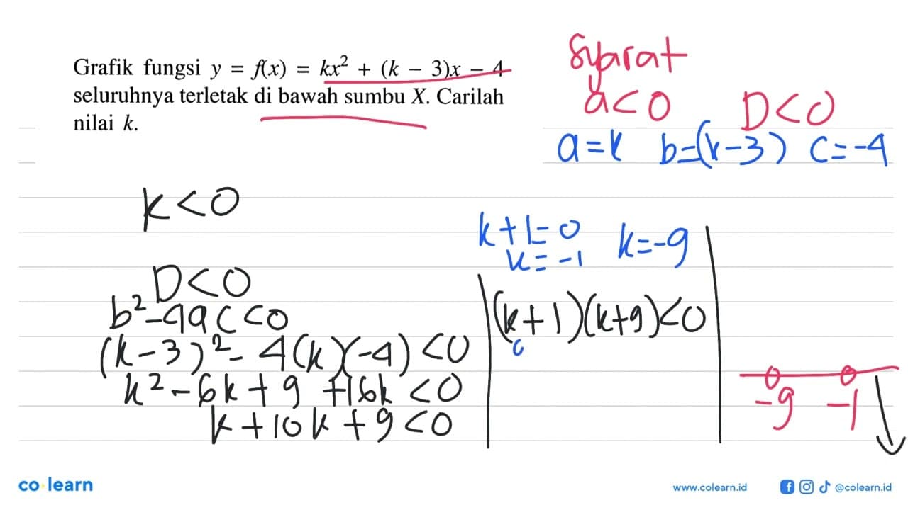 Grafik fungsi y = f(x) = kx^2 + (k-3)x - 4 seluruhnya