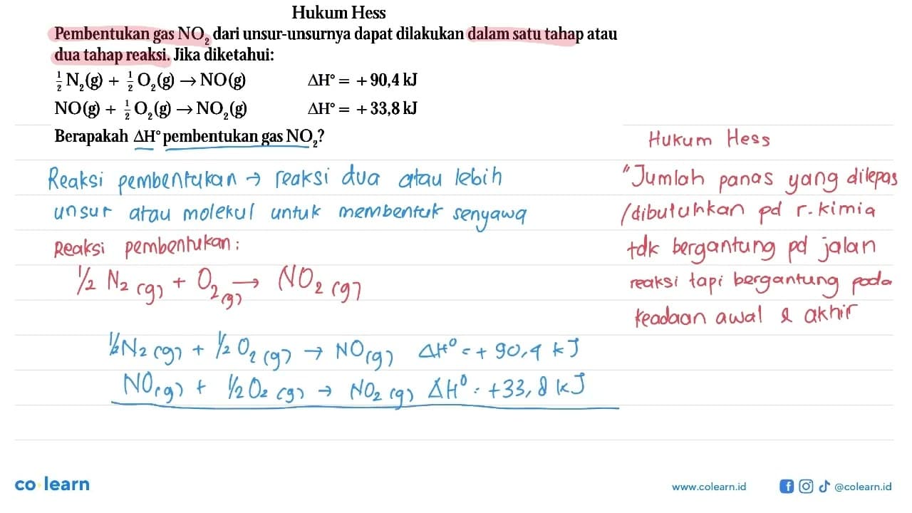 Hukum Hess Pembentukan gas NO2 dari unsur-unsurnya dapat