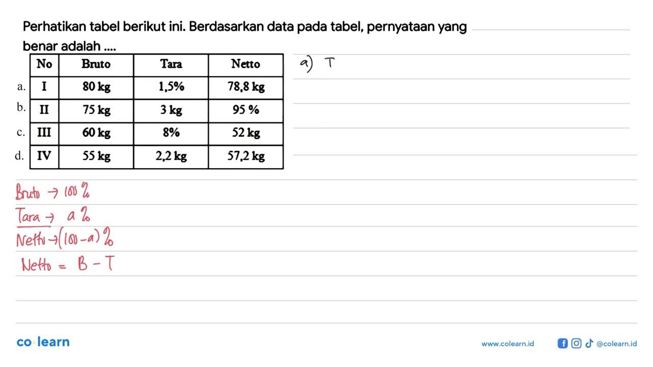 Perhatikan tabel berikut ini. Berdasarkan data pada tabel,