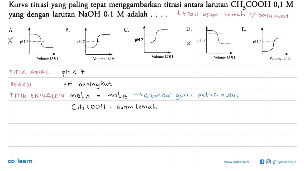 Kurva titrasi yang paling tepat menggambarkan titrasi