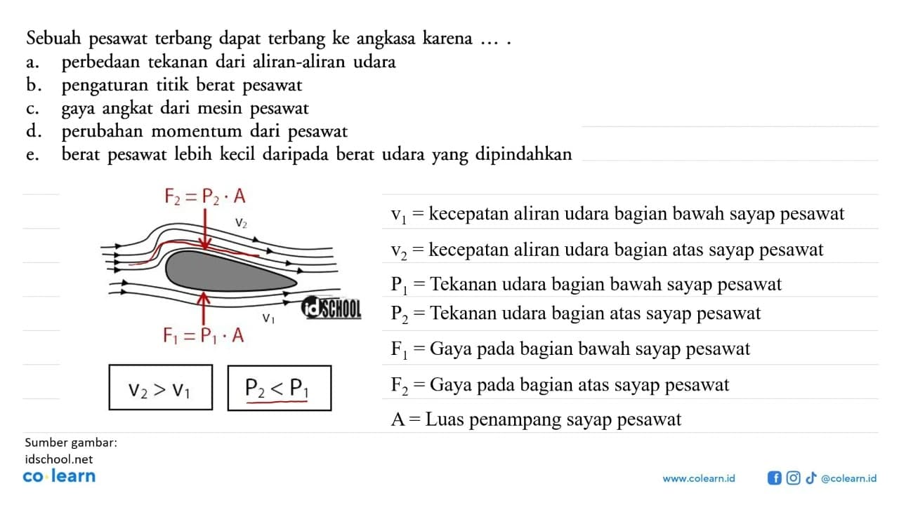 Sebuah pesawat terbang dapat terbang ke angkasa karena ....