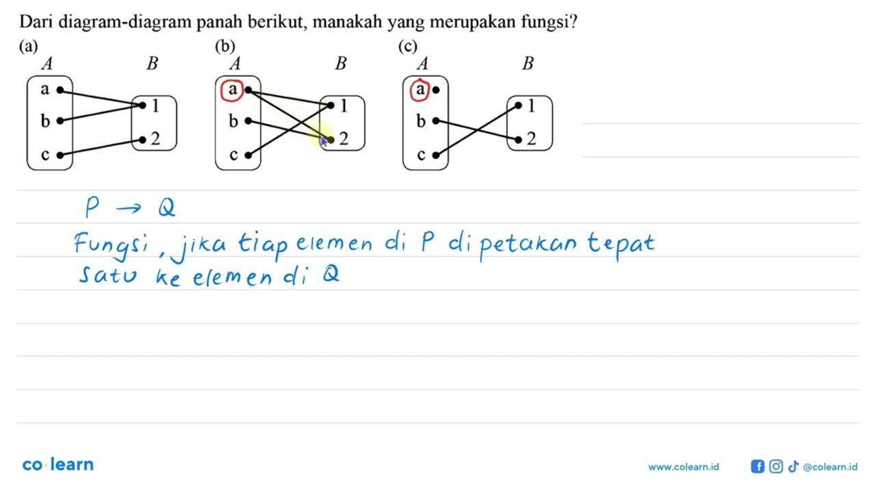 Dari diagram-diagram panah berikut, manakah yang merupakan