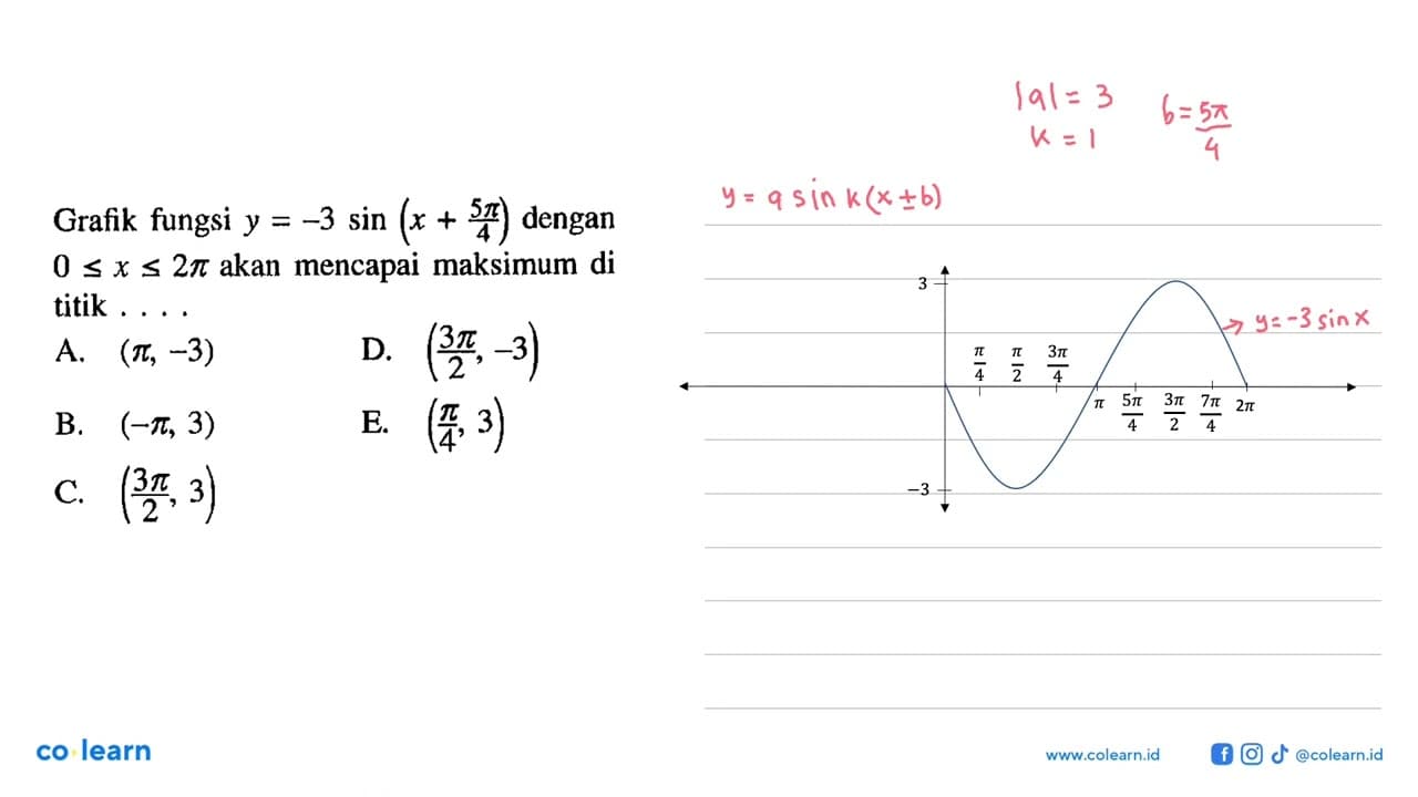 Grafik fungsi y = -3 sin(x+5pi/4) 0 <= x <= 2pi akan