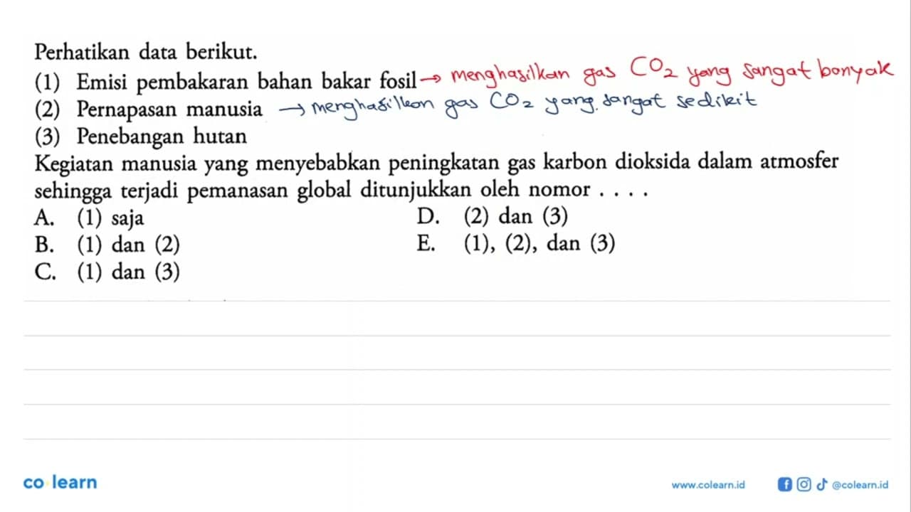 Perhatikan data berikut.(1) Emisi pembakaran bahan bakar