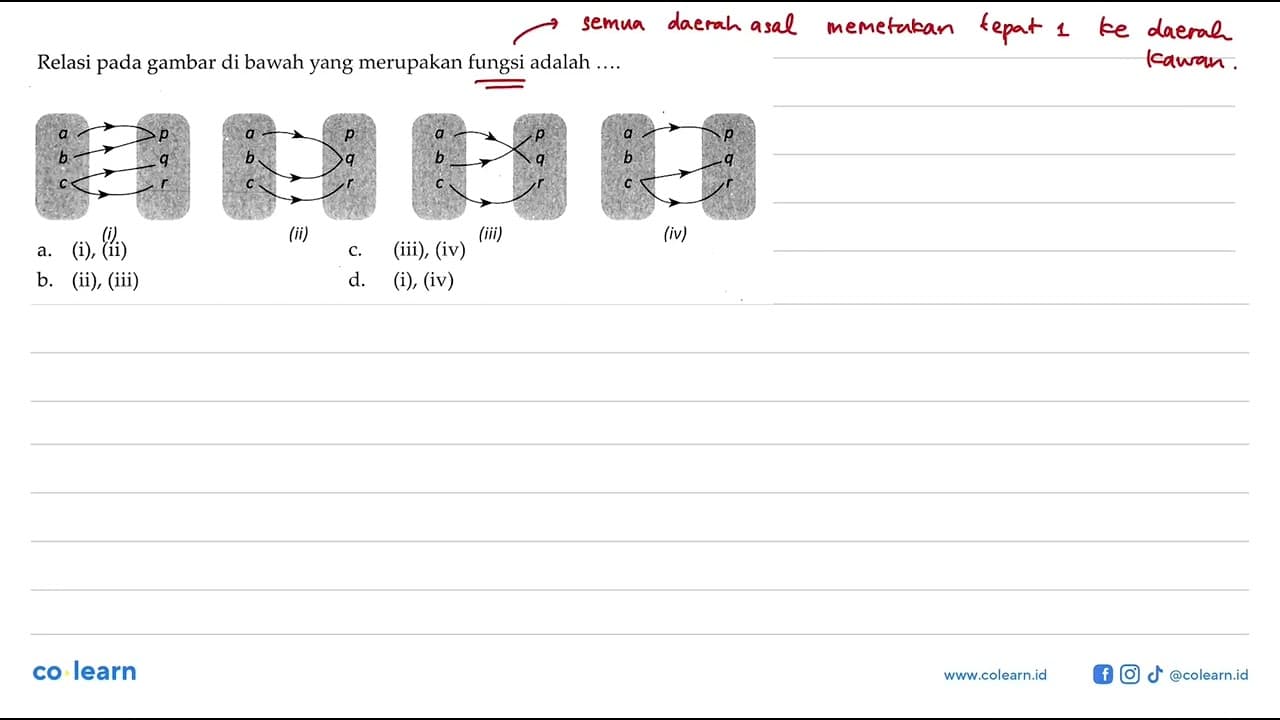 Relasi pada gambar di bawah yang merupakan fungsi adalah