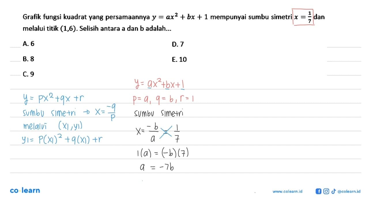 Grafik fungsi kuadrat yang persamaannya y = ax^2 + bx + 1