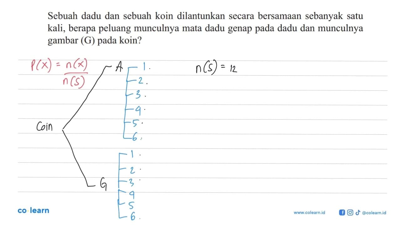 Sebuah dadu dan sebuah koin dilantunkan secara bersamaan