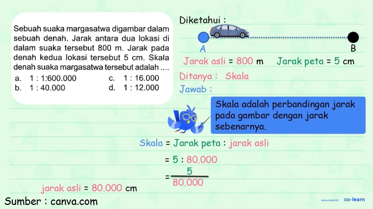 Sebuah suaka margasatwa digambar dalam sebuah denah. Jarak