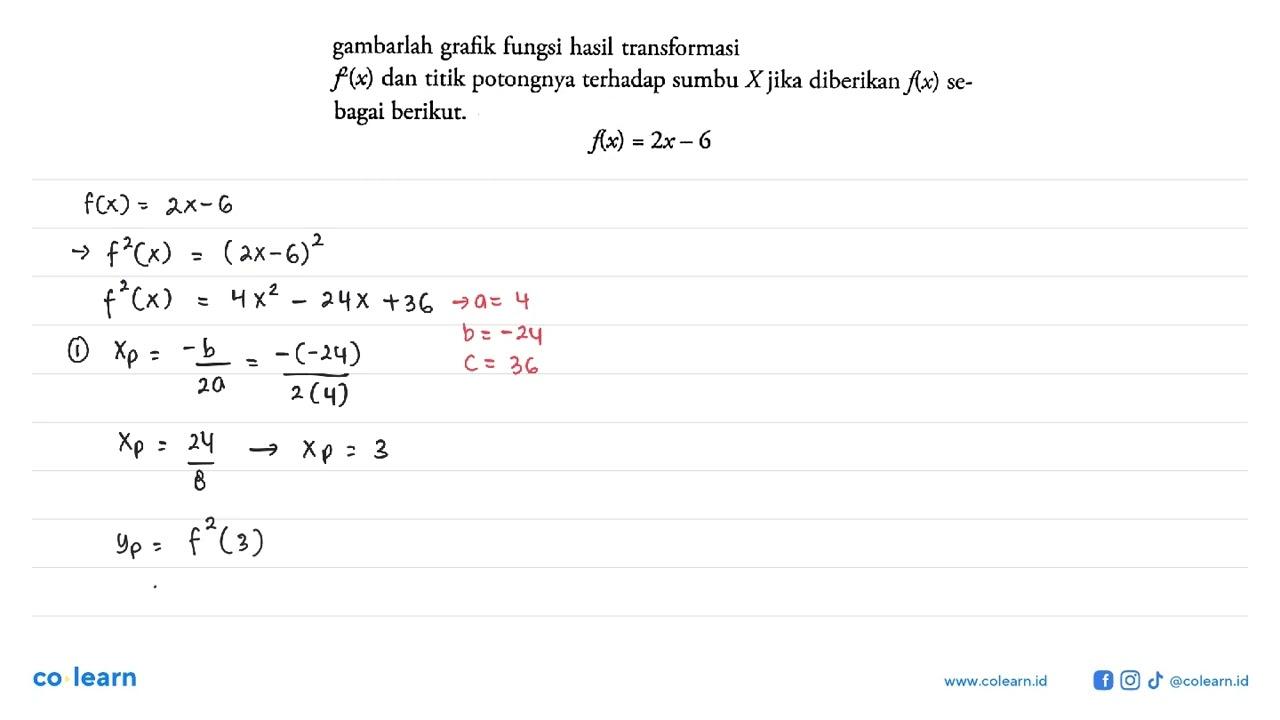 gambarlah grafik fungsi hasil transformasi f(x) dan titik