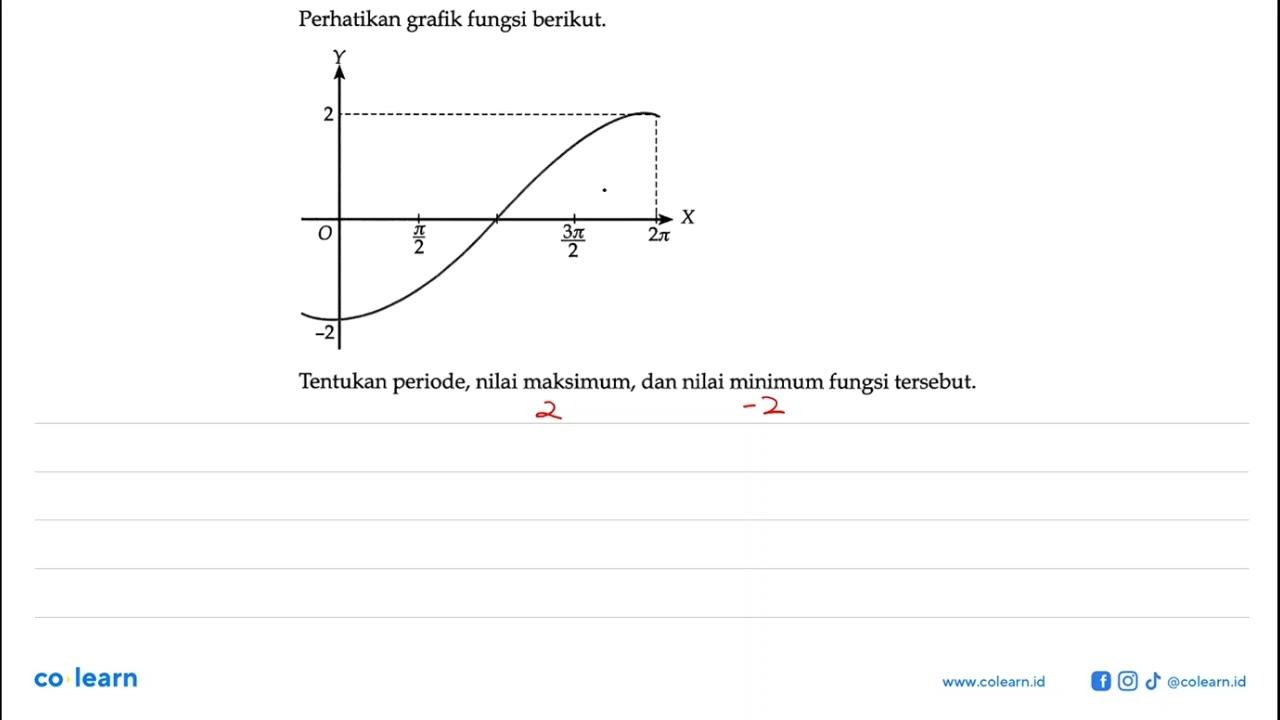 Perhatikan grafik fungsi berikut. Tentukan periode, nilai