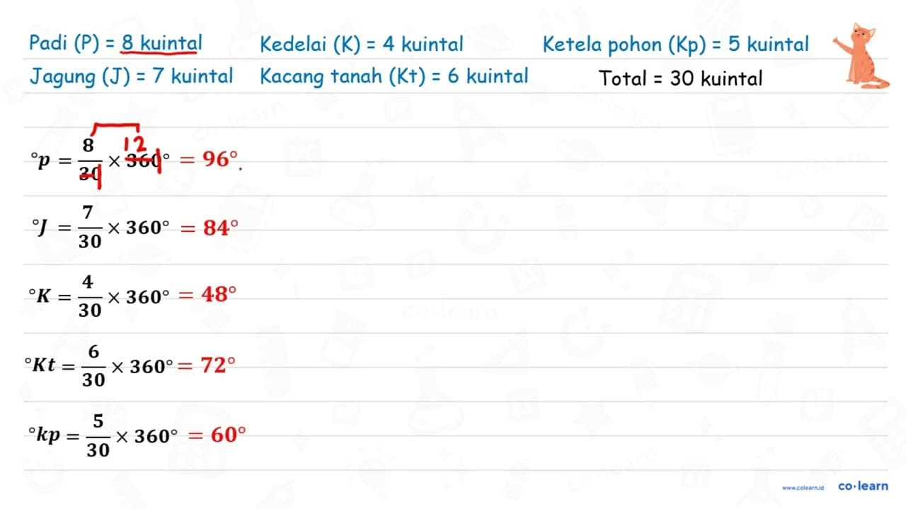 Perhatikan hasil panen berikut ini! {1)/(|c|)/( Tanaman )