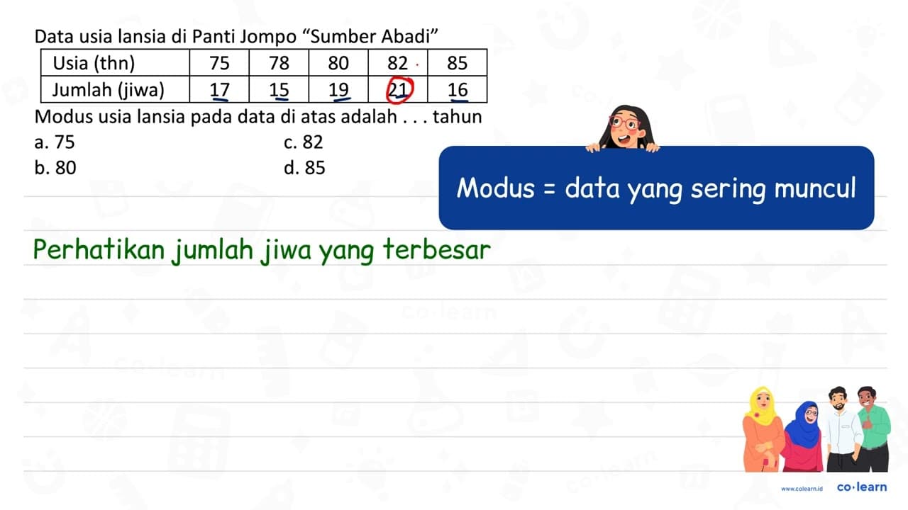 Data usia lansia di Panti Jompo "Sumber Abadi" Usia (thn)