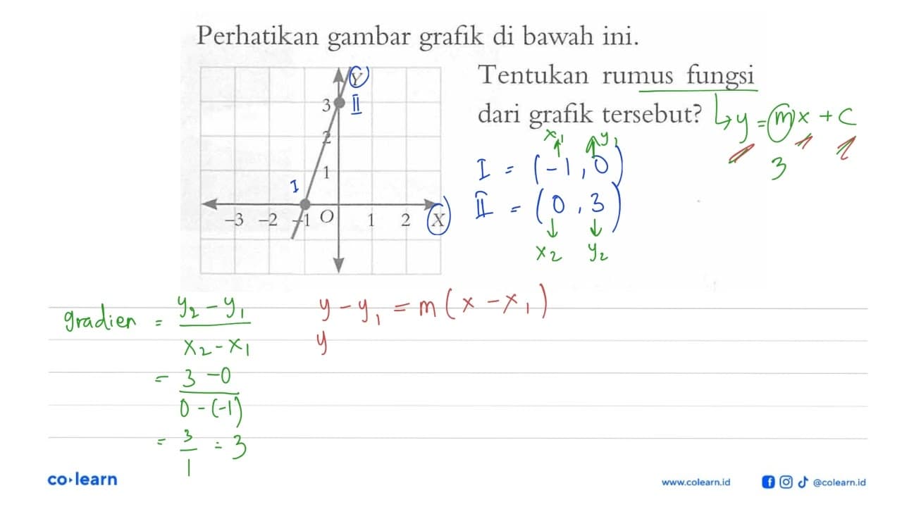 Perhatikan gambar grafik di bawah ini. Tentukan rumus