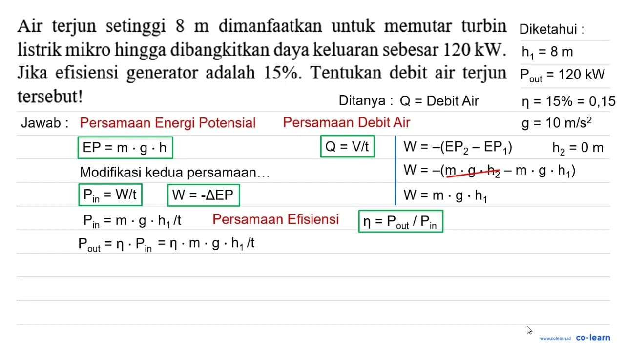 Air terjun setinggi 8 m dimanfaatkan untuk memutar turbin