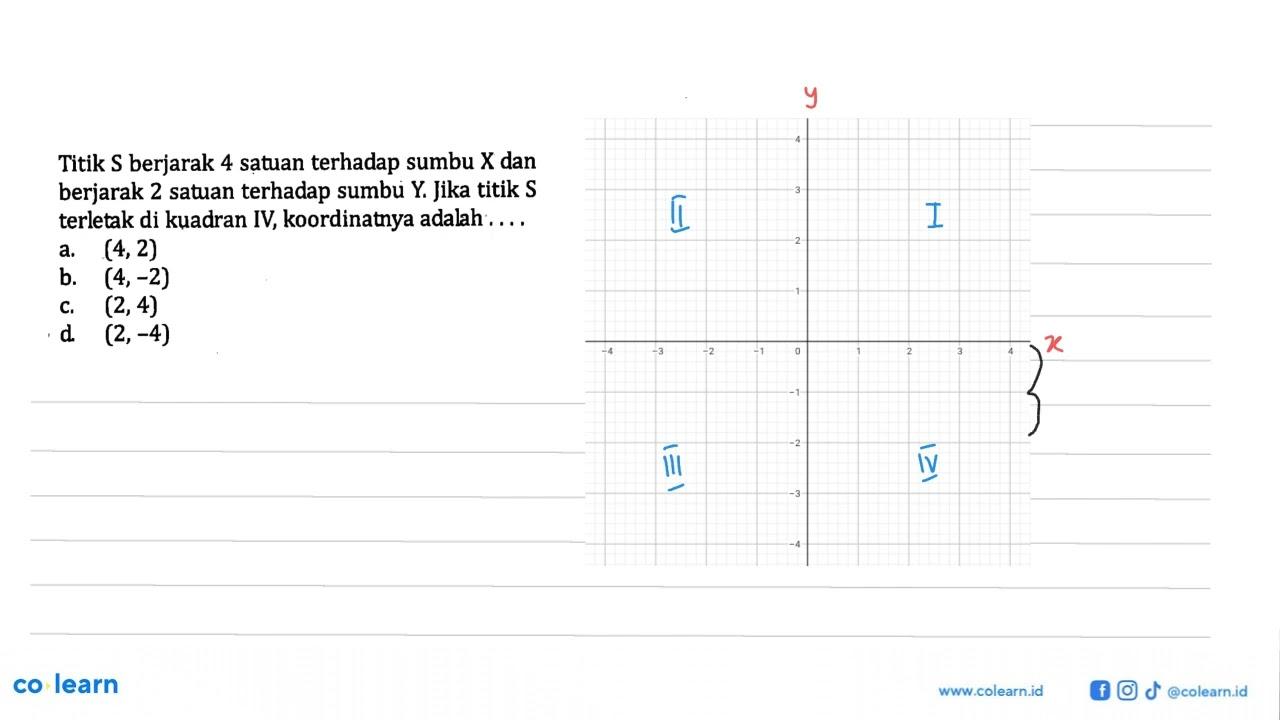 Titik S berjarak 4 satuan terhadap sumbu X dan berjarak 2