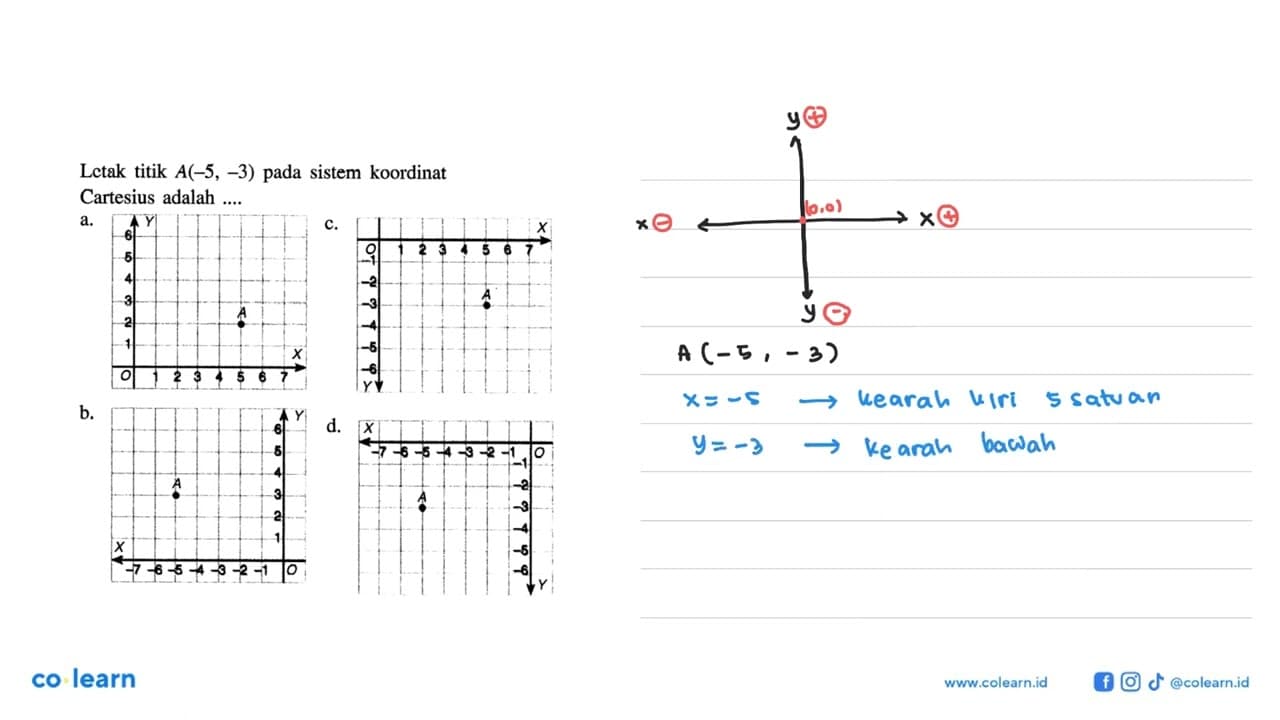 Letak titik A(-5, -3) pada sistem koordinat Cartesius