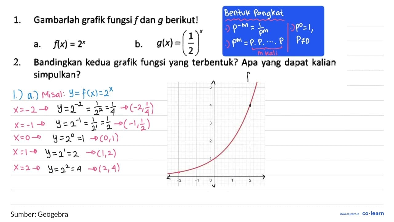 1. Gambarlah grafik fungsi f dan g berikut! a. f(x) = 2^x