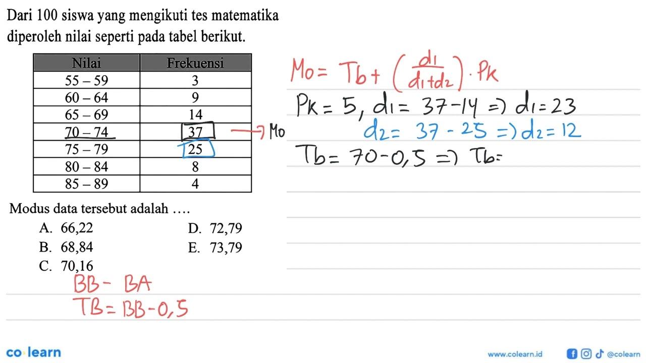 Dari 100 siswa yang mengikuti tes matematika diperoleh