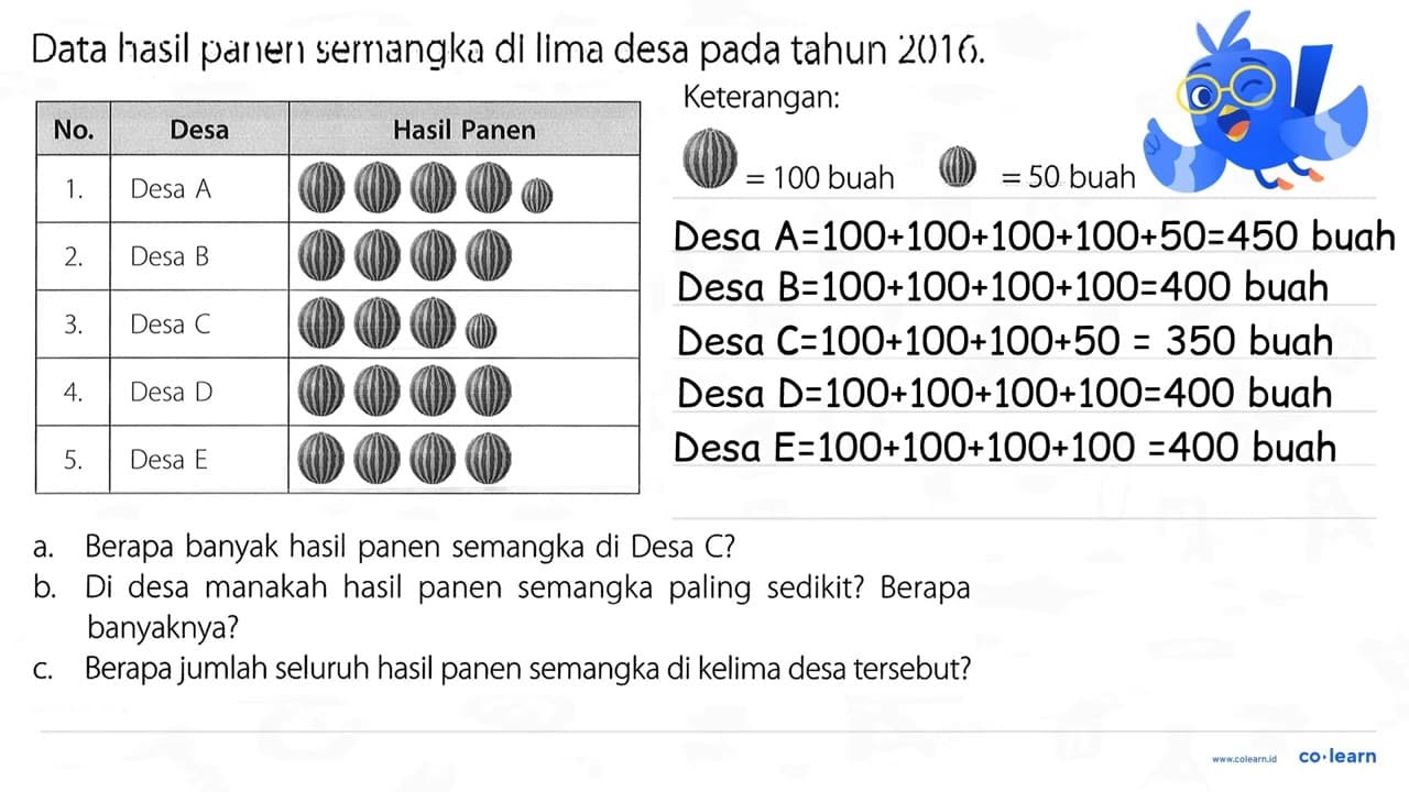 Data hasil panen semangka di lima desa pada tahun 2016. No.