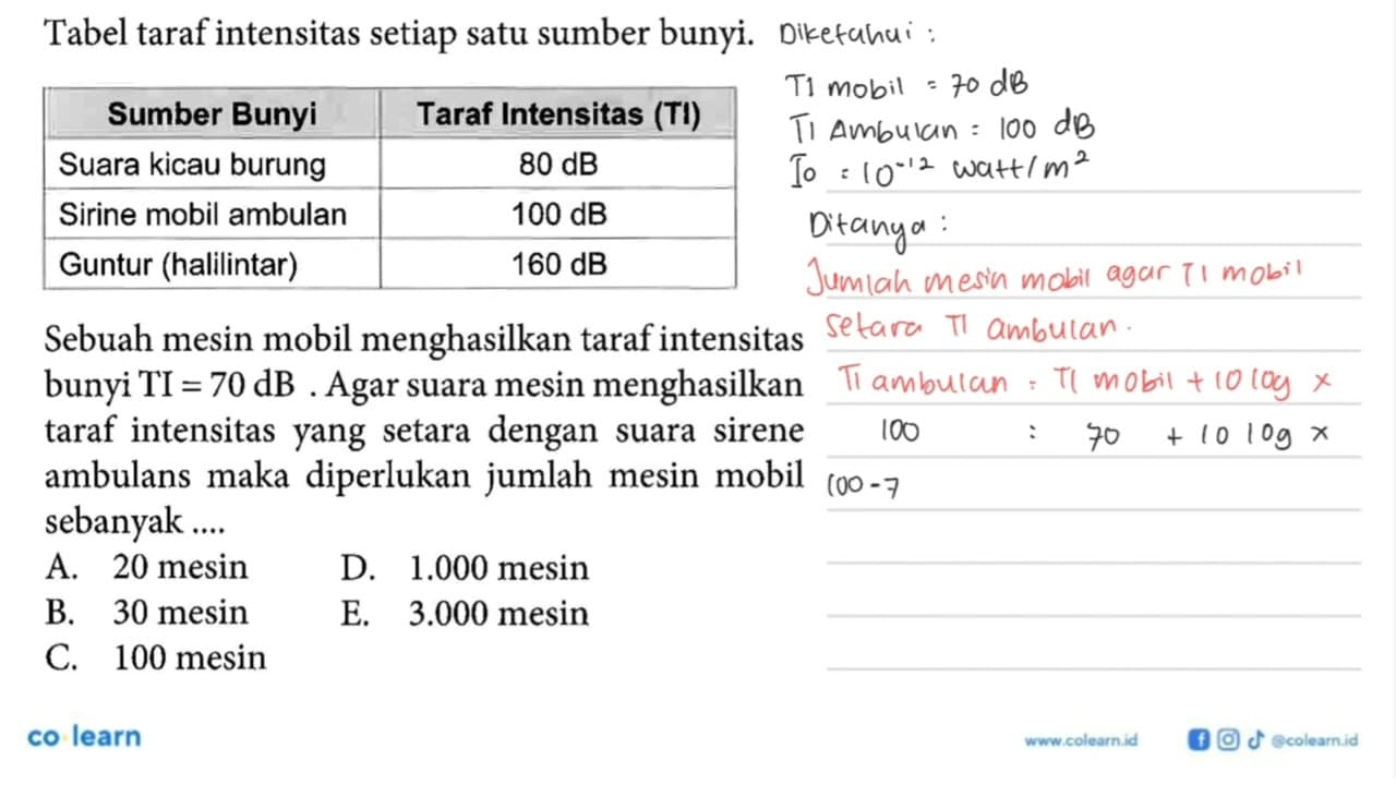 Tabel taraf intensitas setiap satu sumber bunyi. Sumber