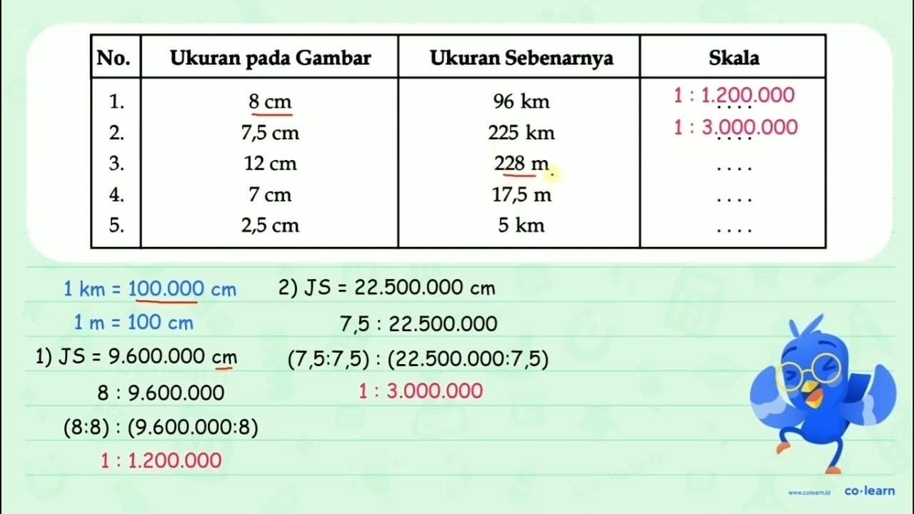 No. Ukuran pada gambar Ukuran sebenarnya Skala 1. 2. 3. 4.