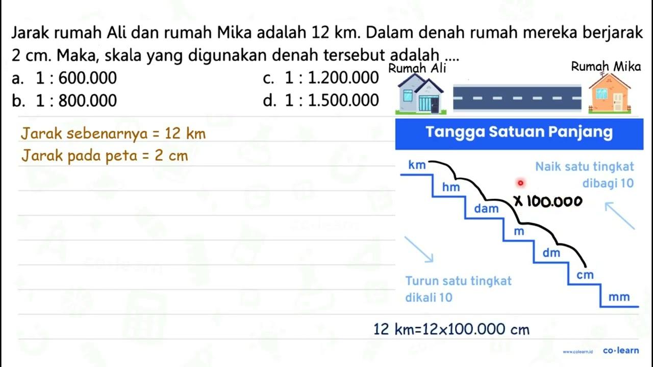 Jarak rumah Ali dan rumah Mika adalah 12 km . Dalam denah