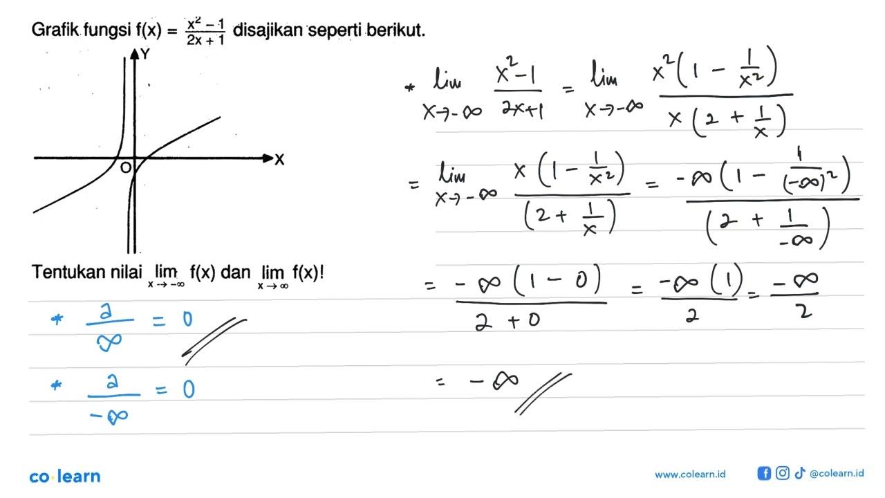 Grafik fungsi f(x)=(x^2-1)/(2x+1) disajikan seperti