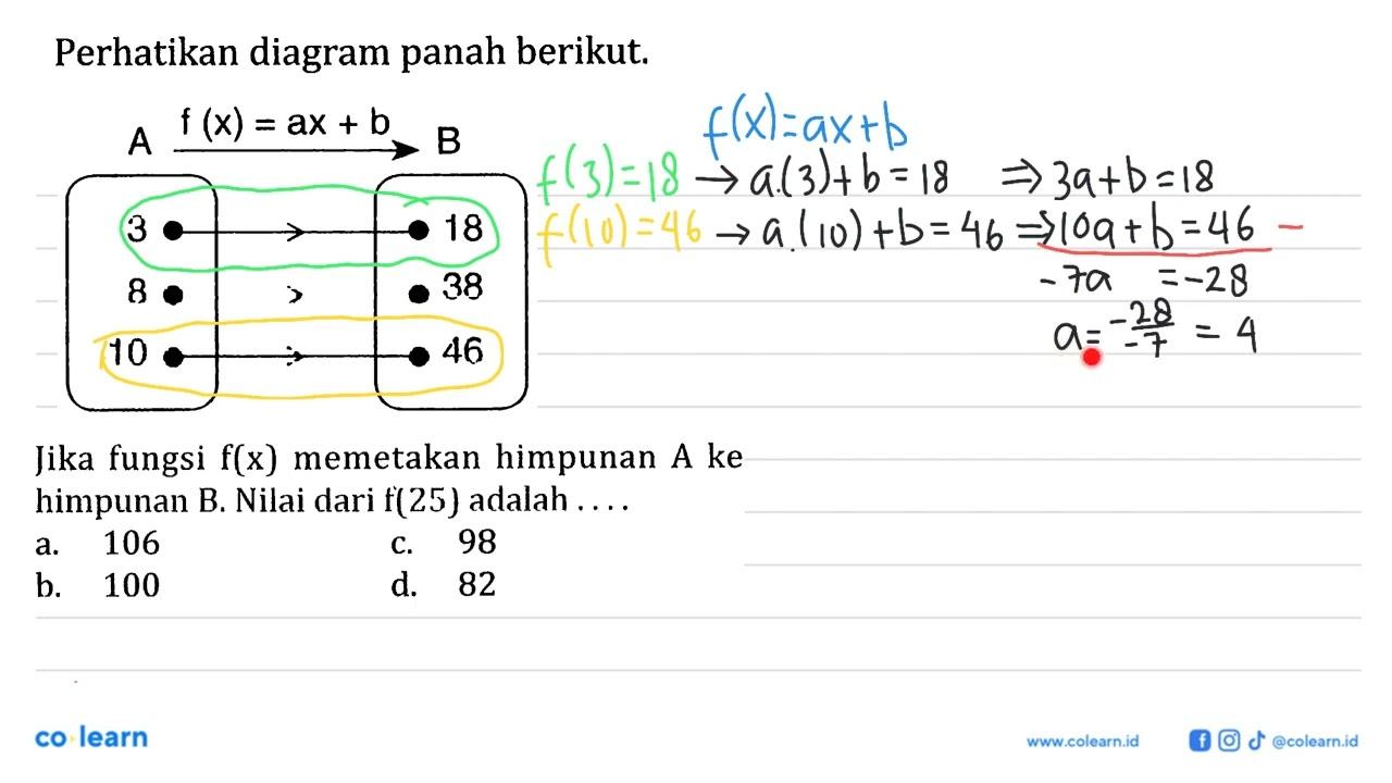 Perhatikan diagram panah berikut. A -> f(x)=ax+b B 3 18 8