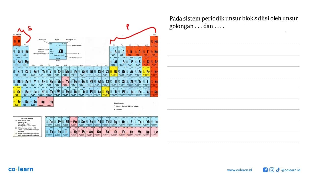 Pada sistem periodik unsur bloksdiisi oleh unsur golongan