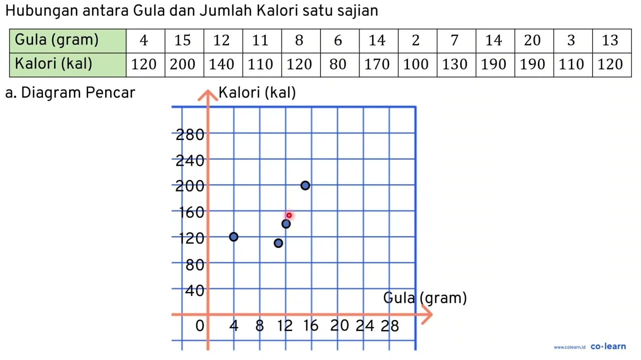 Tabel berikut ini memberikan informasi mengenai kandungan