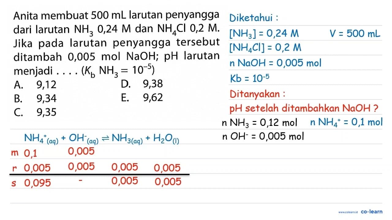 Anita membuat 500 mL larutan penyangga dari larutan NH3