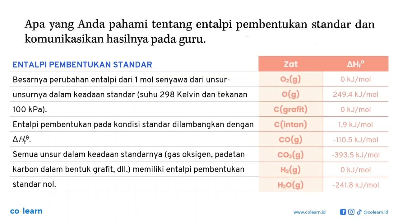 Apa yang Anda pahami tentang entalpi pembentukan standar