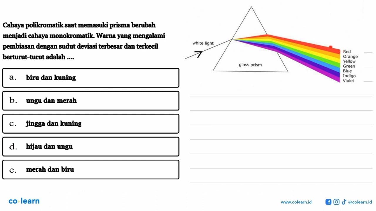 Cahaya polikromatik saat memasuki prisma berubah menjadi