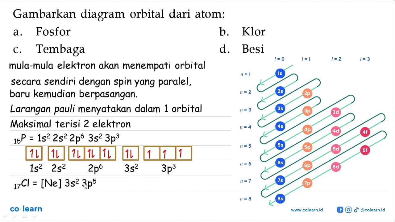 Gambarkan diagram orbital dari atom: a. Fosfor b. Klor c.