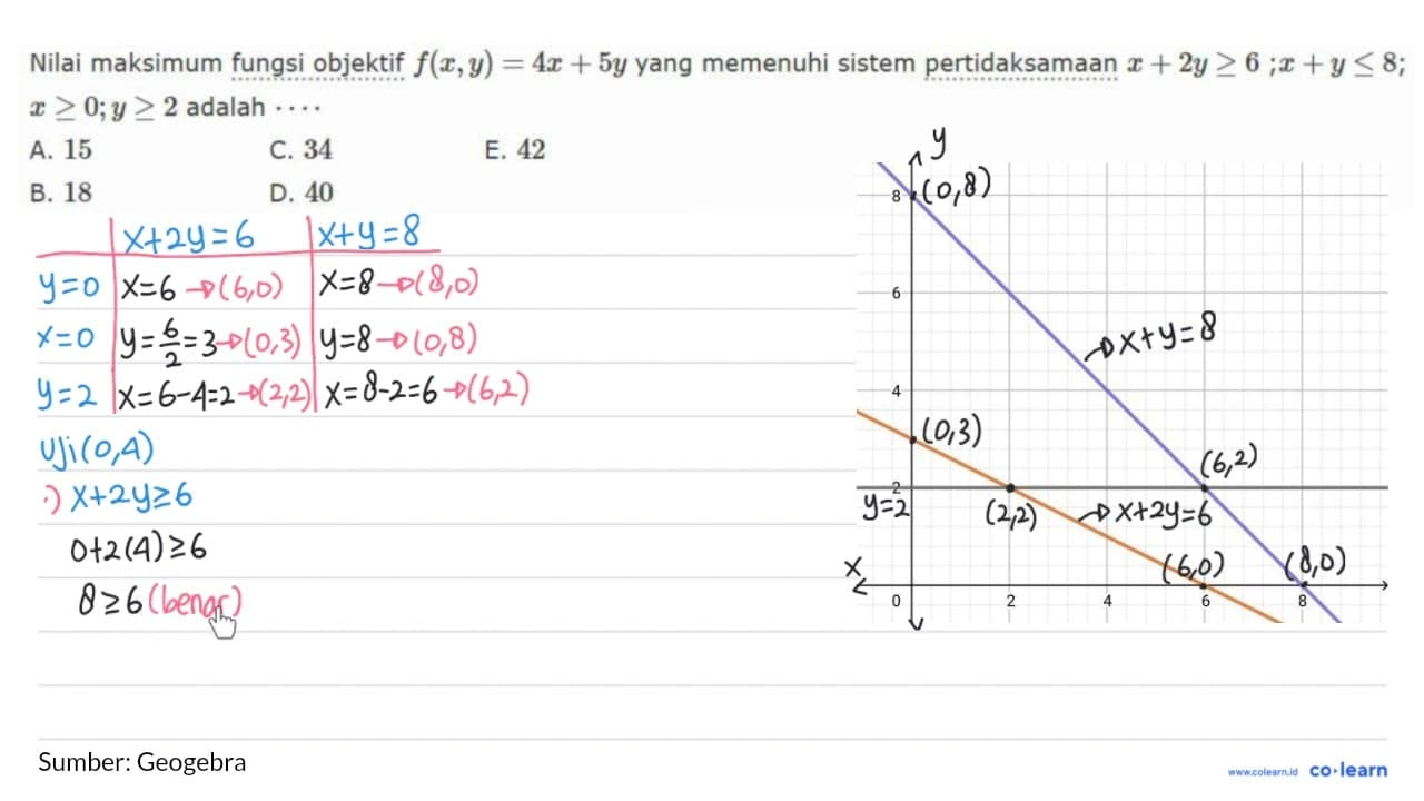 Nilai maksimum fungsi objektif f(x,y)=4x+5y yang memenuhi