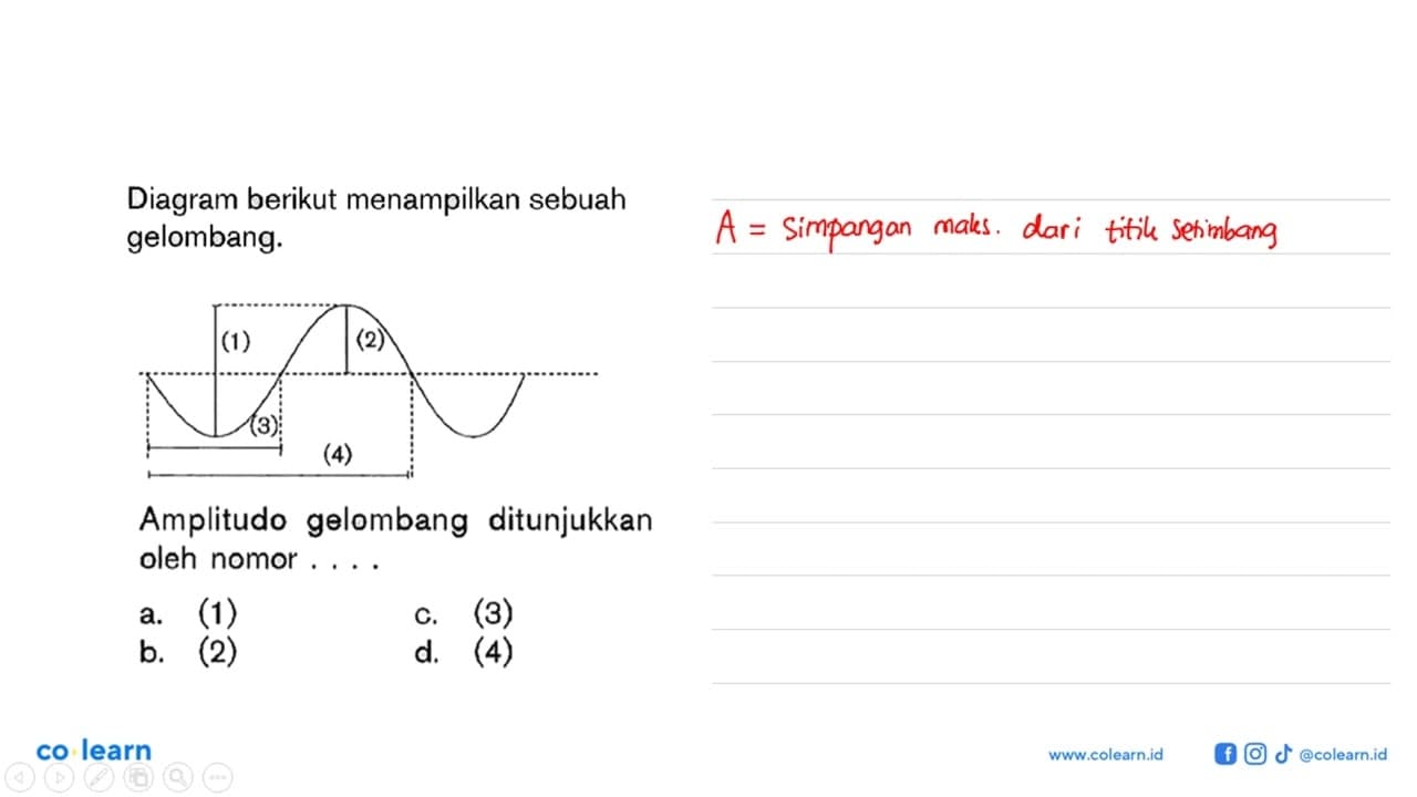 Diagram berikut menampilkan sebuah gelombang. (1) (2) (3)