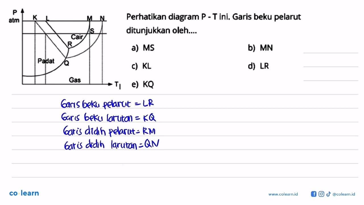 P atm K L M N S Cair R Padat Q Gas Perhatikan diagram P - T