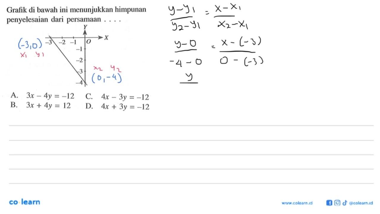 Grafik di bawah ini menunjukkan himpunan penyelesaian dari