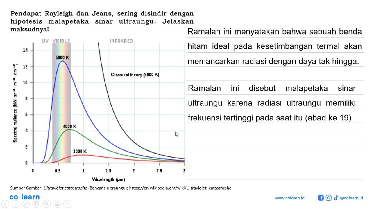 Pendapat Rayleigh dan Jeans, sering disindir dengan