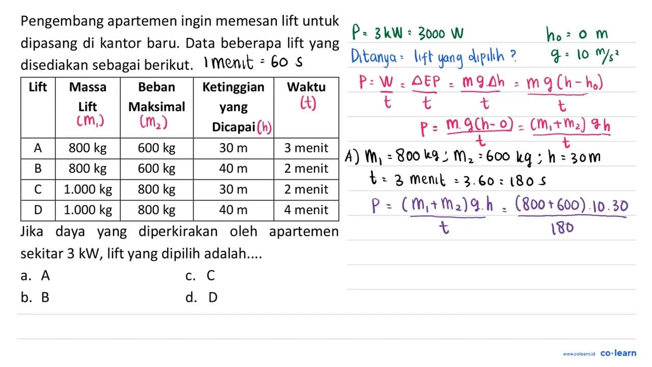 Pengembang apartemen ingin memesan lift untuk dipasang di