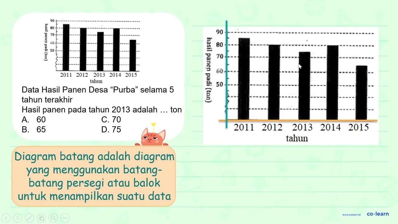 Data Hasil Panen Desa"Purba"selama tahun terakhir Hasil