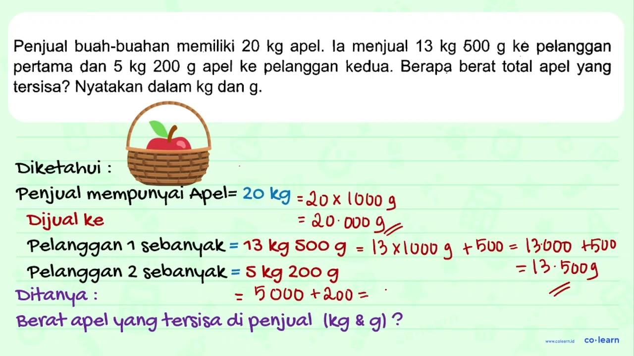 Penjual buah-buahan memiliki 20 kg apel. Ia menjual 13 kg