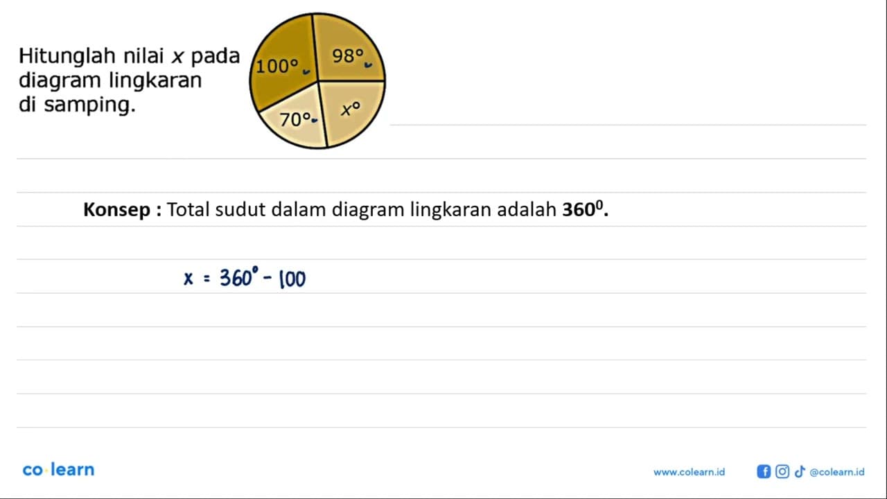 Hitunglah nilai x pada diagram lingkaran di samping.