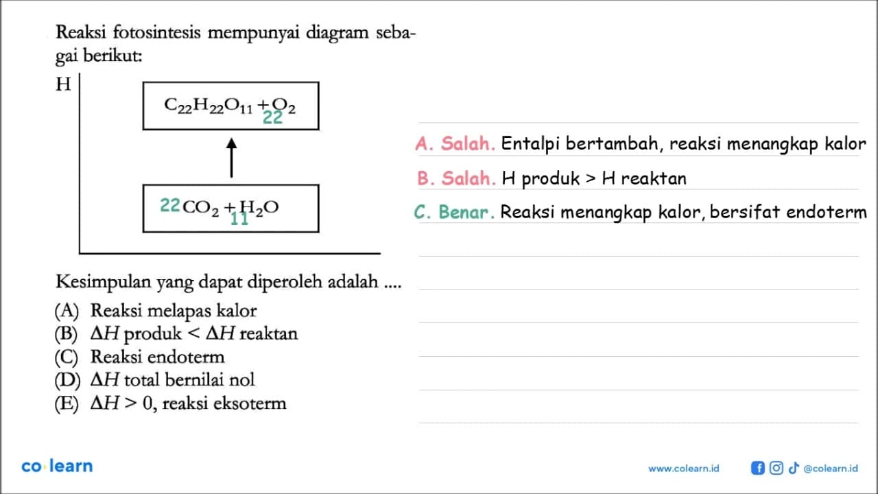 Reaksi fotosintesis mempunyai diagram sebagai