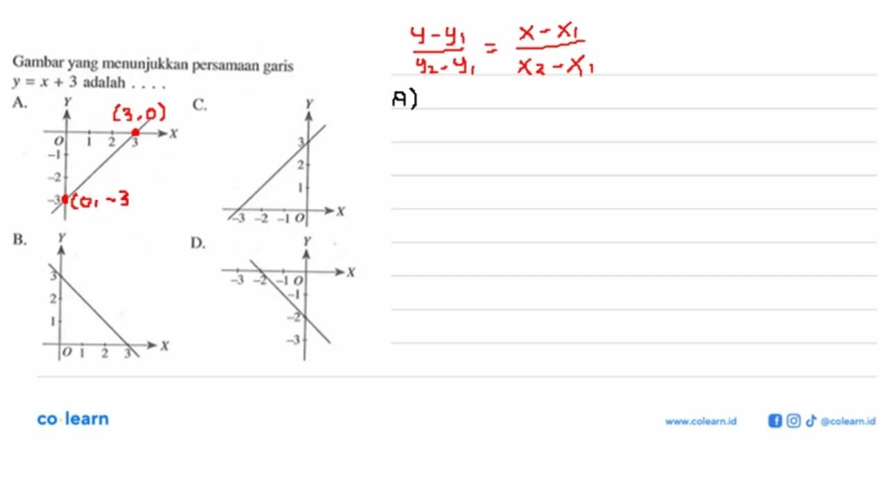 Gambar yang menunjukkan persamaan garis y = x + 3 adalah