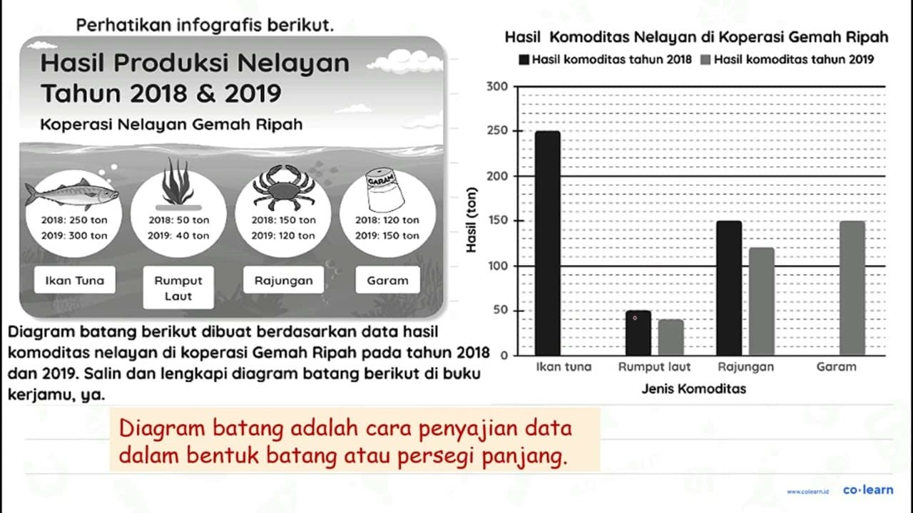 Perhatikan infografis berikut. Hasil Produksi Nelayan Tahun