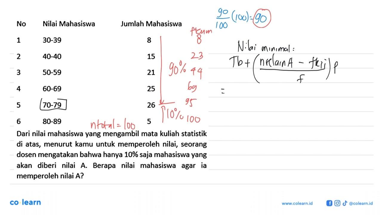 No Nilai Mahasiswa Jumlah Mahasiswa 1 30-39 8 2 40-40 15 3